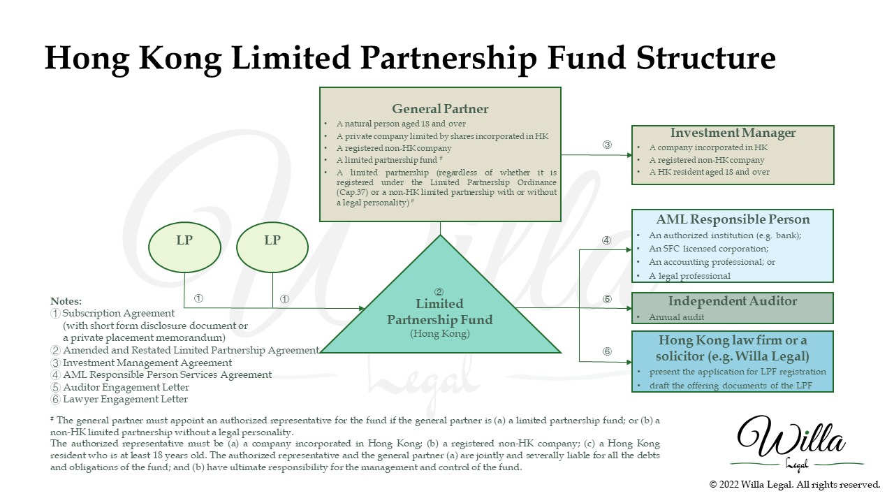 Willa Legal - HKLPF Structure Chart